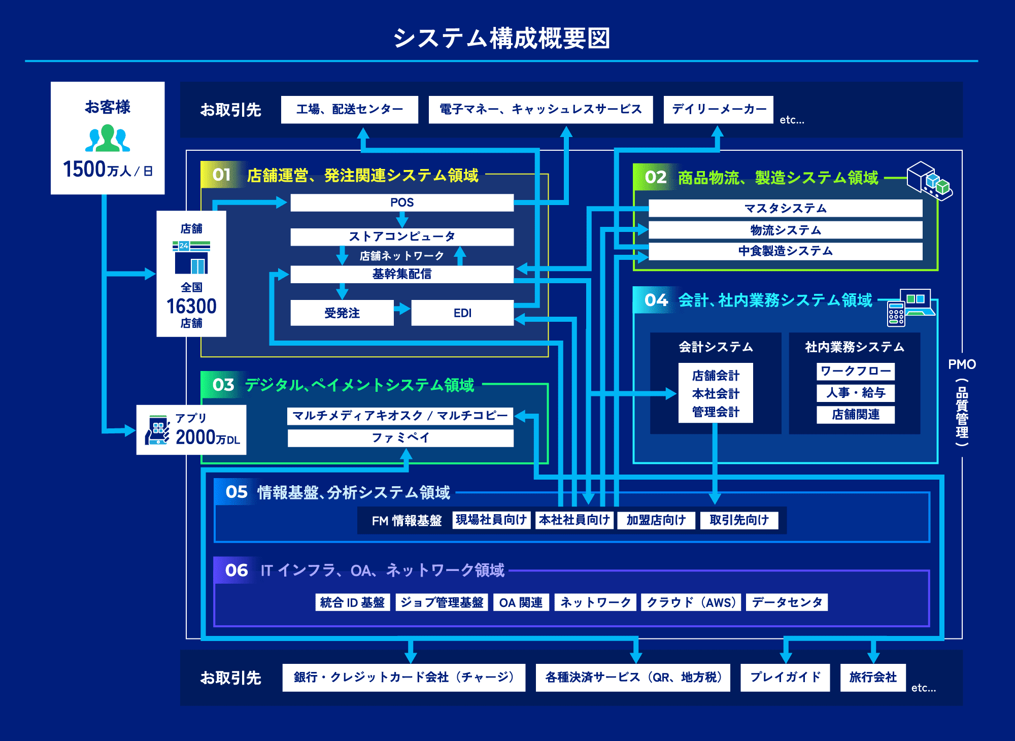 SYSTEM